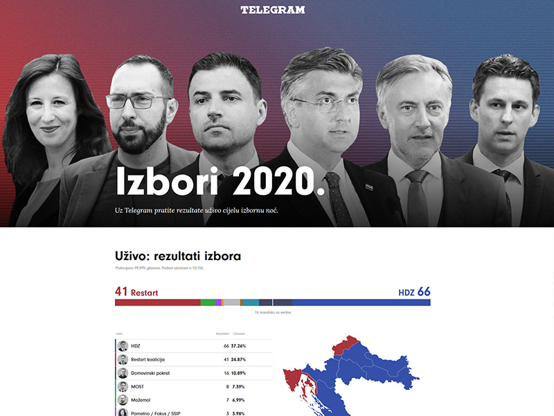 Telegram parlamentarni izbori - Marijan Mikolić